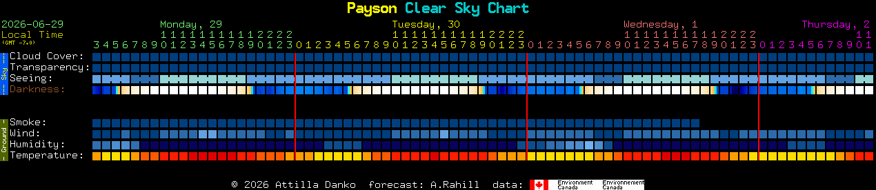 Current forecast for Payson Clear Sky Chart