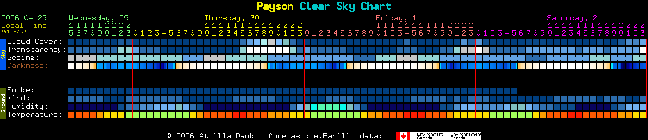 Current forecast for Payson Clear Sky Chart
