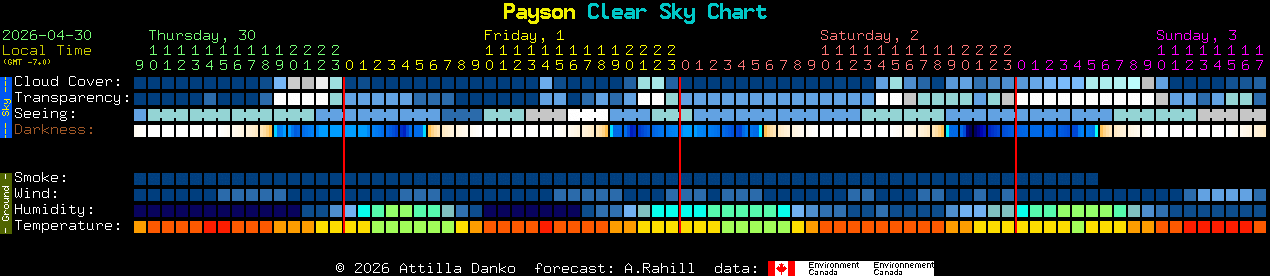 Current forecast for Payson Clear Sky Chart