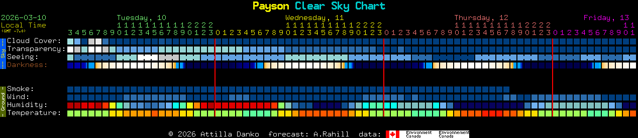 Current forecast for Payson Clear Sky Chart
