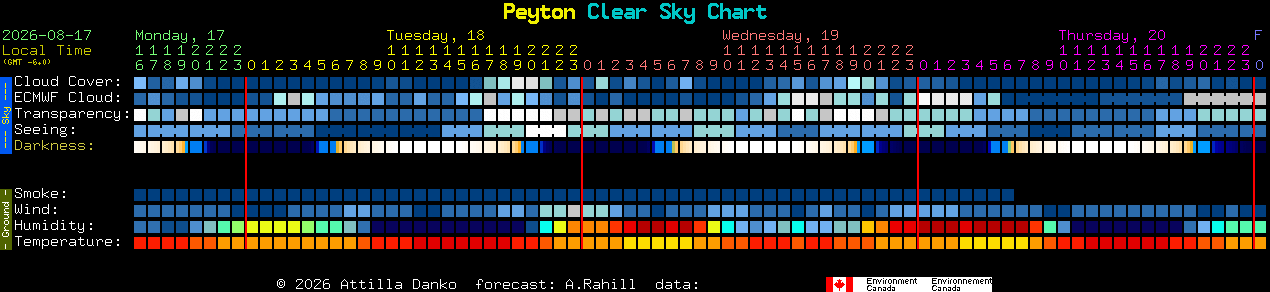 Current forecast for Peyton Clear Sky Chart