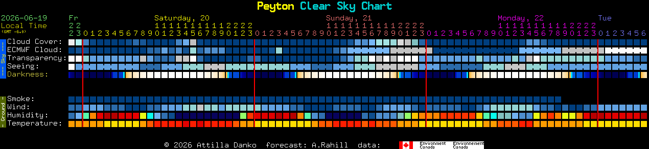 Current forecast for Peyton Clear Sky Chart