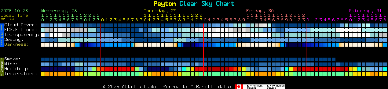 Current forecast for Peyton Clear Sky Chart