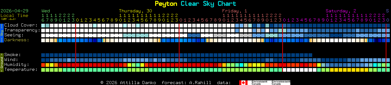 Current forecast for Peyton Clear Sky Chart
