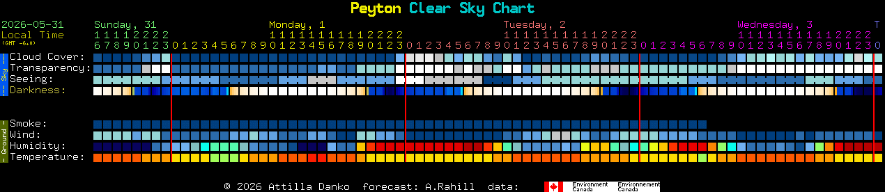 Current forecast for Peyton Clear Sky Chart