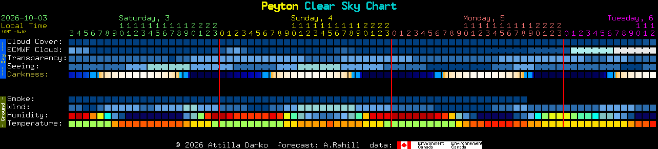 Current forecast for Peyton Clear Sky Chart