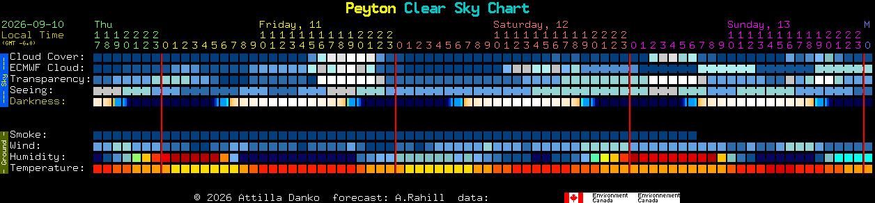 Current forecast for Peyton Clear Sky Chart