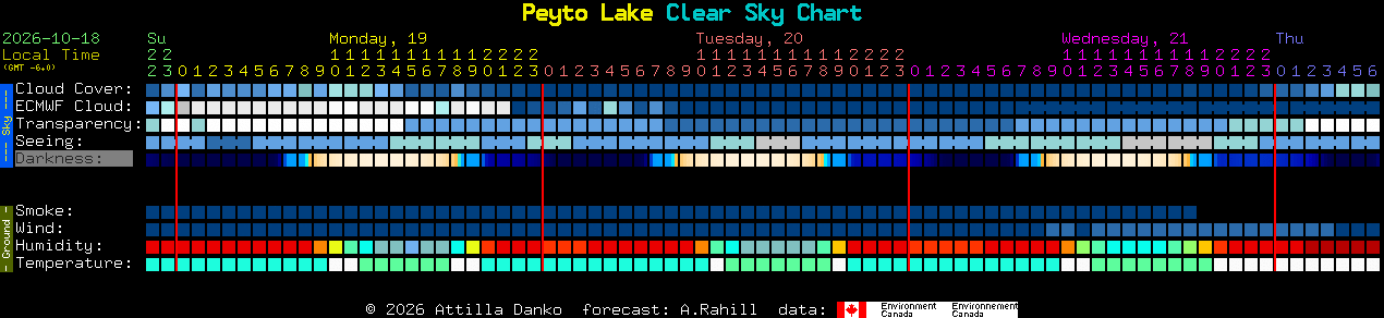 Current forecast for Peyto Lake Clear Sky Chart