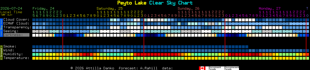 Current forecast for Peyto Lake Clear Sky Chart