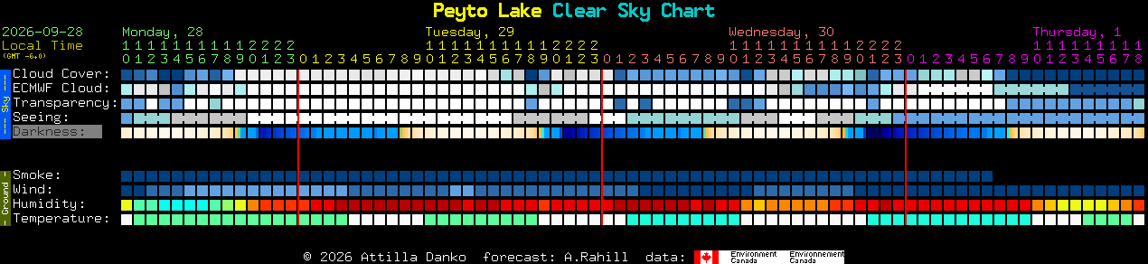 Current forecast for Peyto Lake Clear Sky Chart