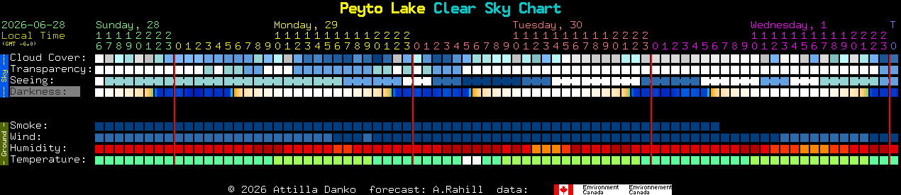 Current forecast for Peyto Lake Clear Sky Chart