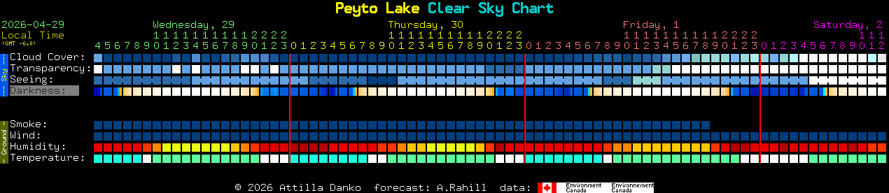Current forecast for Peyto Lake Clear Sky Chart