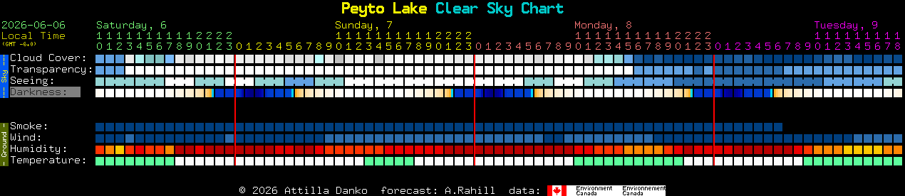Current forecast for Peyto Lake Clear Sky Chart