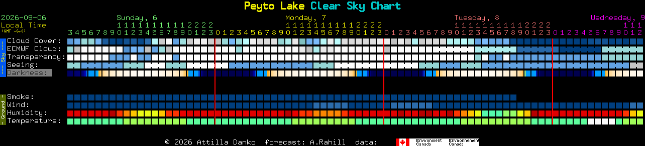 Current forecast for Peyto Lake Clear Sky Chart