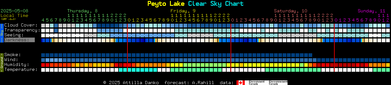 Current forecast for Peyto Lake Clear Sky Chart