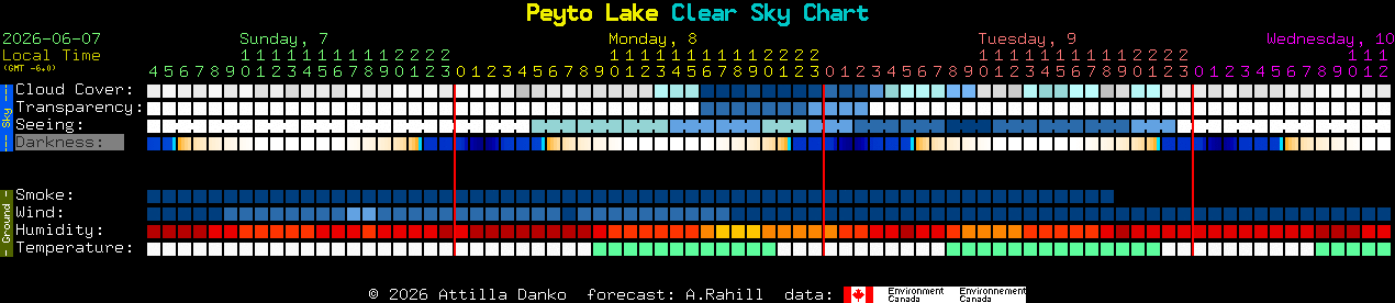 Current forecast for Peyto Lake Clear Sky Chart