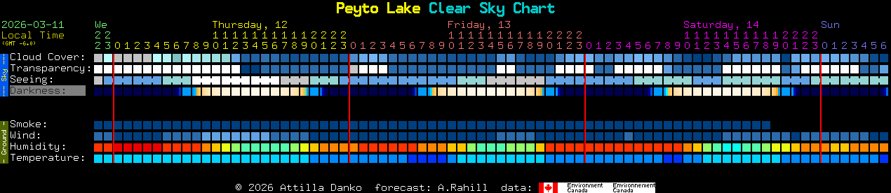 Current forecast for Peyto Lake Clear Sky Chart