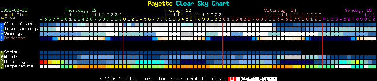 Current forecast for Payette Clear Sky Chart