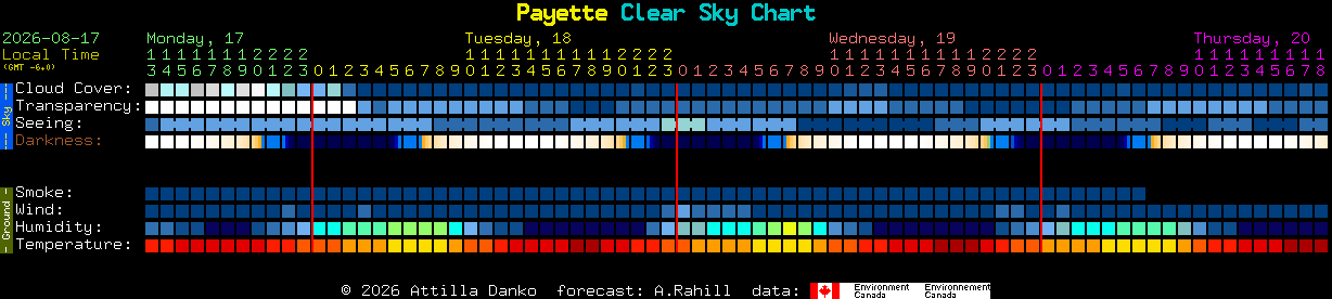 Current forecast for Payette Clear Sky Chart