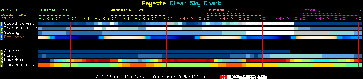 Current forecast for Payette Clear Sky Chart