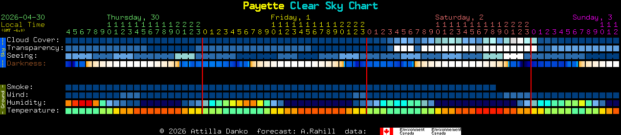 Current forecast for Payette Clear Sky Chart