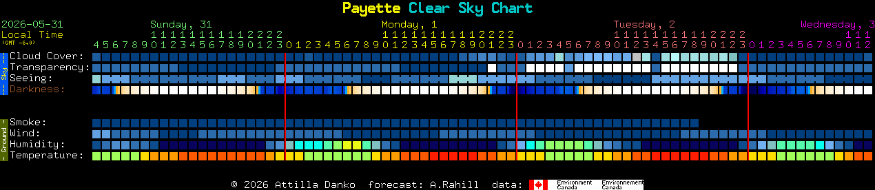 Current forecast for Payette Clear Sky Chart