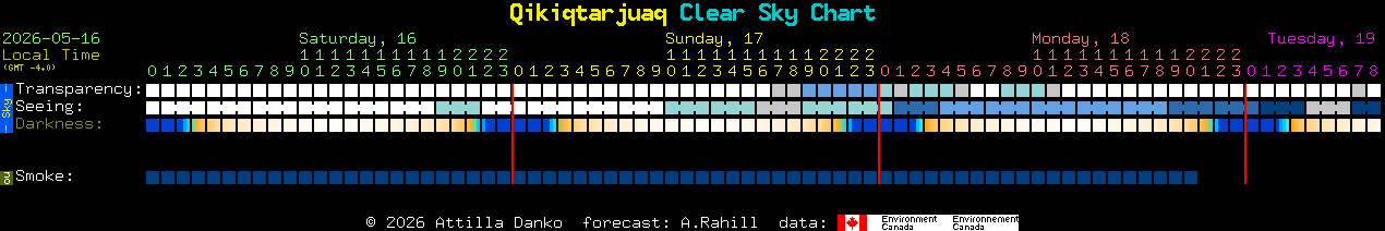 Current forecast for Qikiqtarjuaq Clear Sky Chart