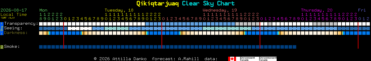 Current forecast for Qikiqtarjuaq Clear Sky Chart