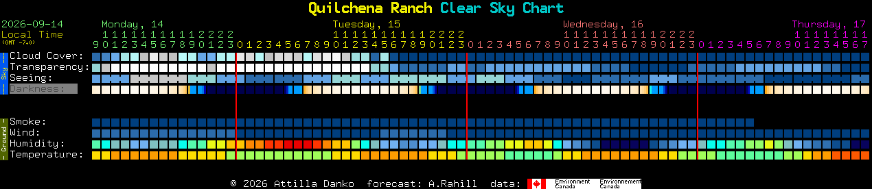 Current forecast for Quilchena Ranch Clear Sky Chart