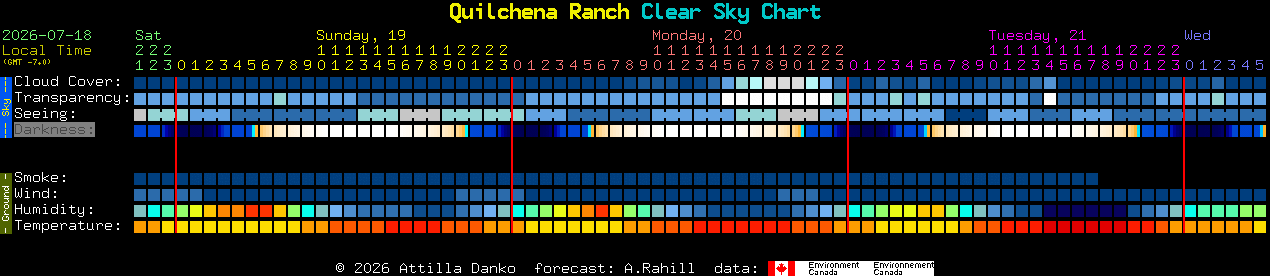 Current forecast for Quilchena Ranch Clear Sky Chart