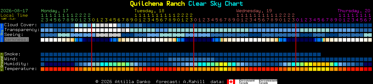 Current forecast for Quilchena Ranch Clear Sky Chart