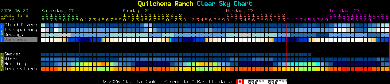 Current forecast for Quilchena Ranch Clear Sky Chart