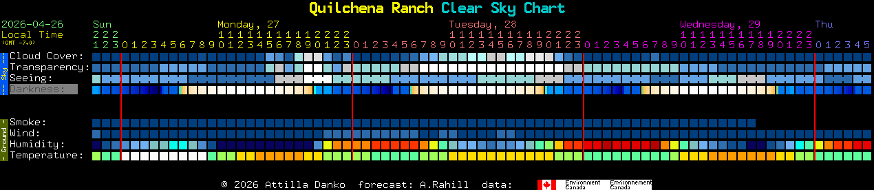 Current forecast for Quilchena Ranch Clear Sky Chart
