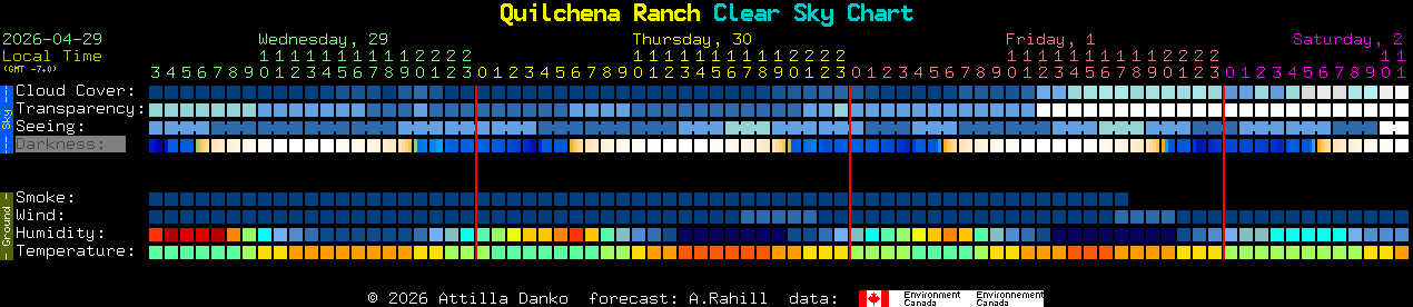 Current forecast for Quilchena Ranch Clear Sky Chart