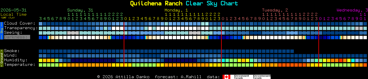 Current forecast for Quilchena Ranch Clear Sky Chart
