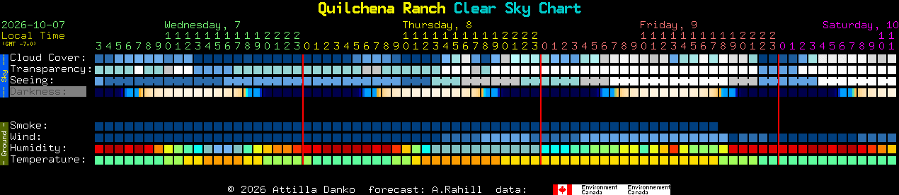 Current forecast for Quilchena Ranch Clear Sky Chart
