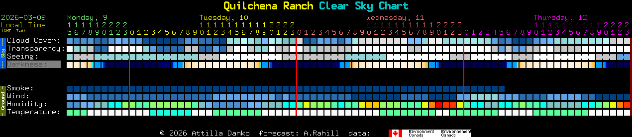 Current forecast for Quilchena Ranch Clear Sky Chart