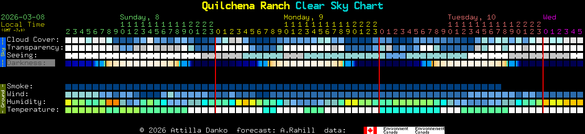 Current forecast for Quilchena Ranch Clear Sky Chart