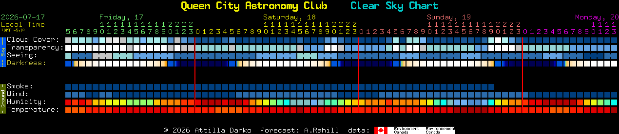 Current forecast for Queen City Astronomy Club Clear Sky Chart