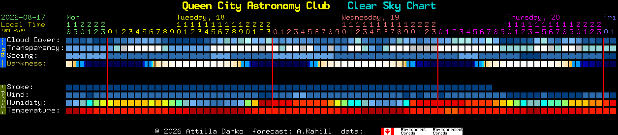 Current forecast for Queen City Astronomy Club Clear Sky Chart