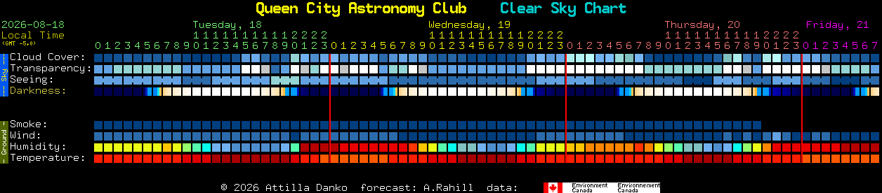 Current forecast for Queen City Astronomy Club Clear Sky Chart