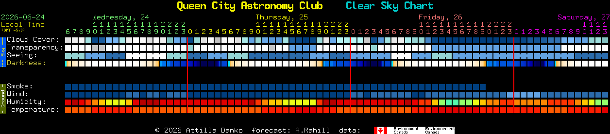 Current forecast for Queen City Astronomy Club Clear Sky Chart