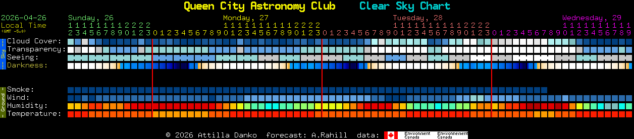 Current forecast for Queen City Astronomy Club Clear Sky Chart