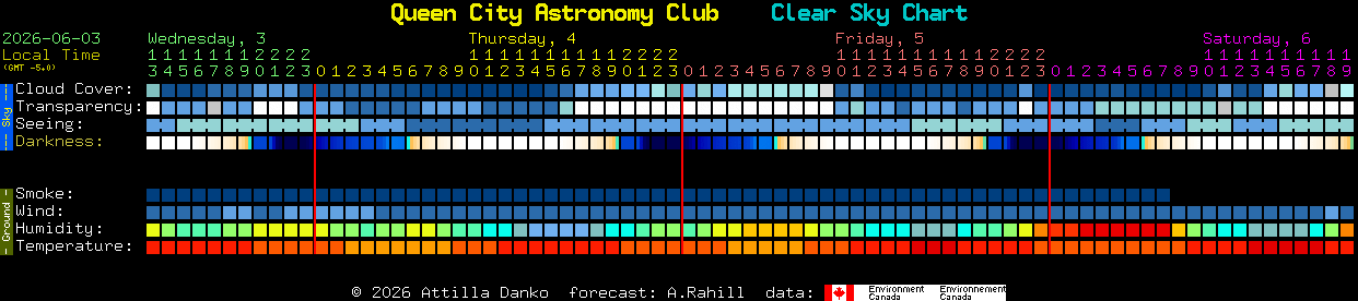 Current forecast for Queen City Astronomy Club Clear Sky Chart
