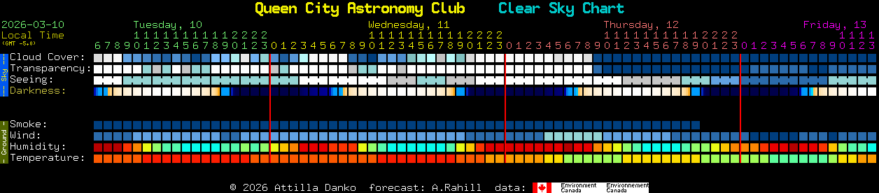Current forecast for Queen City Astronomy Club Clear Sky Chart