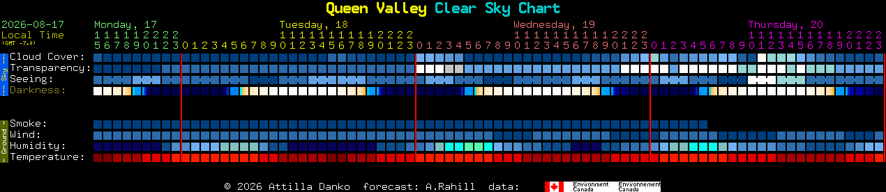 Current forecast for Queen Valley Clear Sky Chart