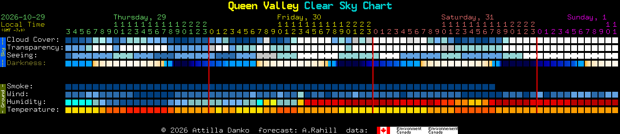 Current forecast for Queen Valley Clear Sky Chart