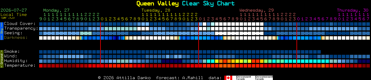Current forecast for Queen Valley Clear Sky Chart