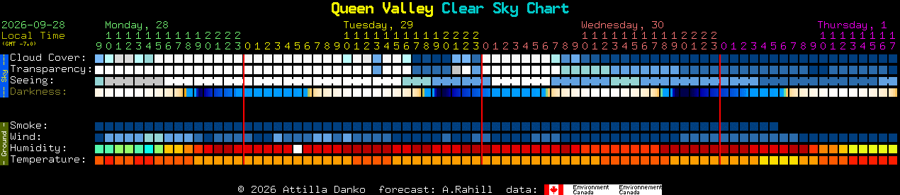 Current forecast for Queen Valley Clear Sky Chart