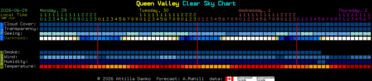 Current forecast for Queen Valley Clear Sky Chart